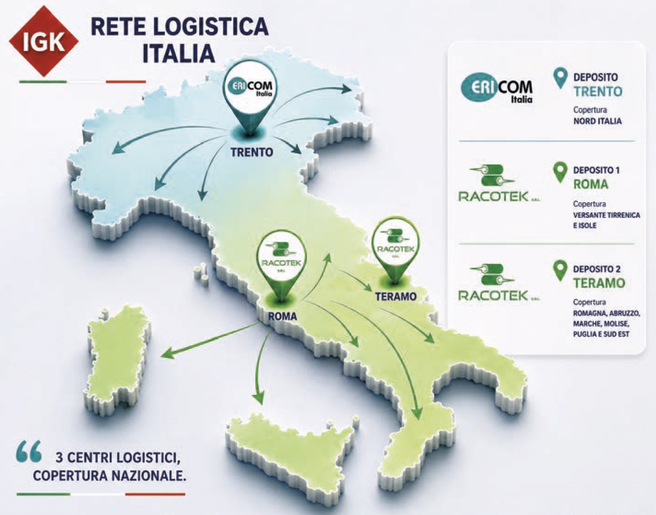 Logistikzentren Italien